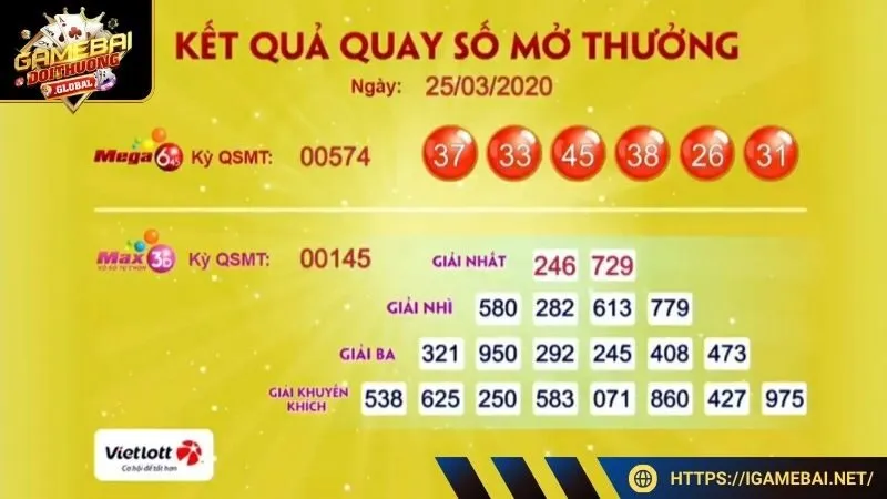 Xổ số jackpot Vietlott là gì?